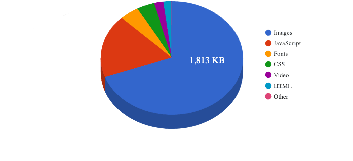 Repartition of the assets in a webpack