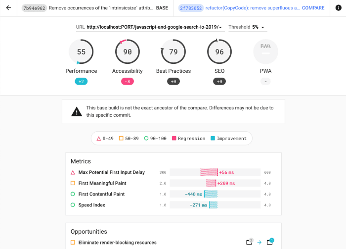 Lighthouse CI example