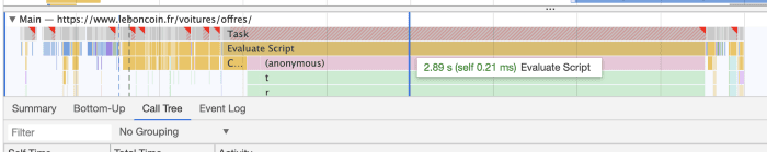 Performance profile