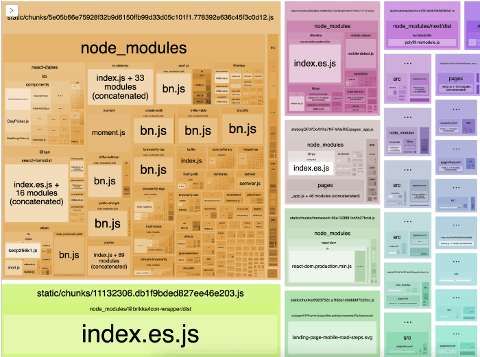 Webpack bundle tree